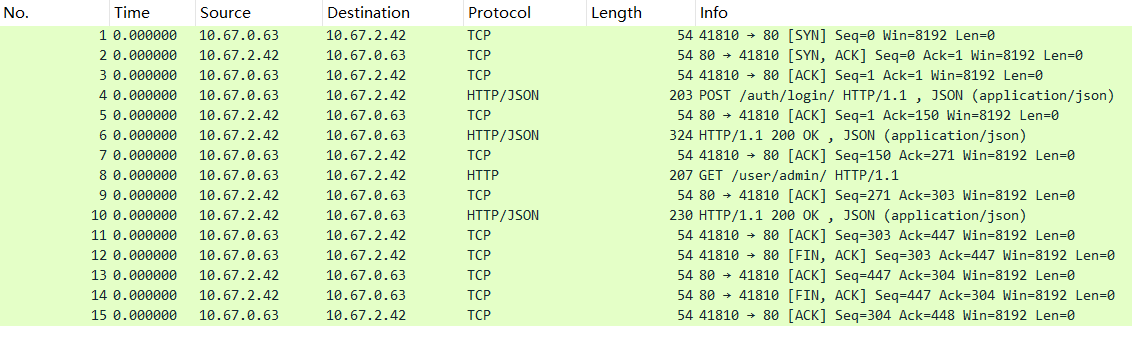 弱密码登录 Pcap